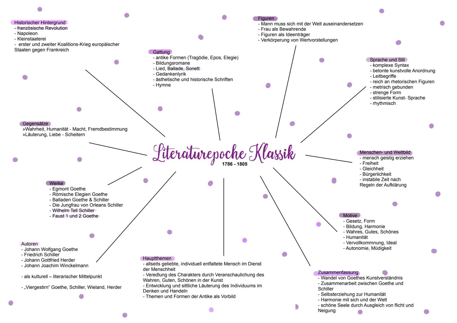 Allgemeines
- lateinisch impressio- Eindruck
- durch Fortschritte neu gewordene Welt
- neu geschaffene Kunst
- ursprünglich Epoche der Maler