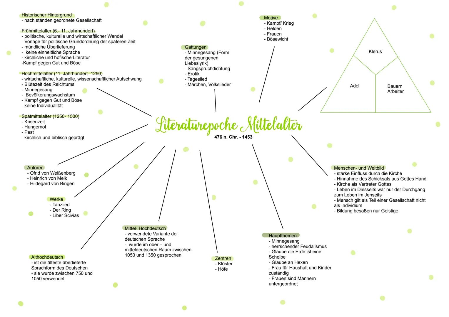 Allgemeines
- lateinisch impressio- Eindruck
- durch Fortschritte neu gewordene Welt
- neu geschaffene Kunst
- ursprünglich Epoche der Maler