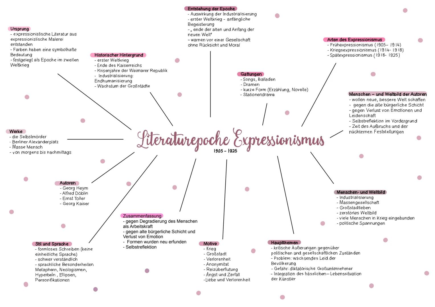 Allgemeines
- lateinisch impressio- Eindruck
- durch Fortschritte neu gewordene Welt
- neu geschaffene Kunst
- ursprünglich Epoche der Maler