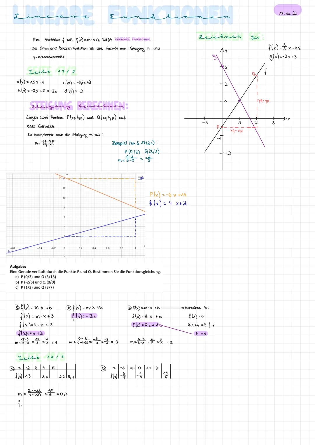 # Lineare Funktionen

Eine Funktion & mit f(x)=mx+b heißt. LINEARE FUNKTION.
Der Graph einer brearen Funktion ist eine Gerade mit Steigung m