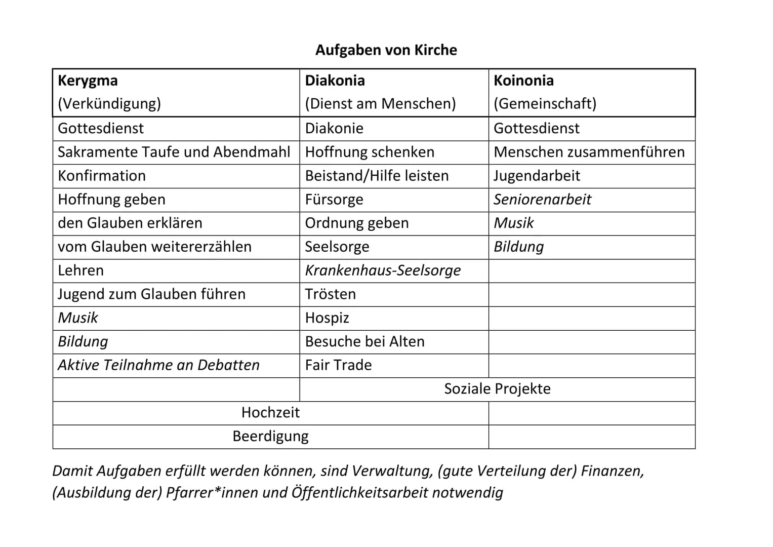 Die Struktur der Evangelischen Kirche in Deutschland
Ebenen in der Struktur der Evangelischen Kirche in Deutschland
Kirchengemeinde (geleite