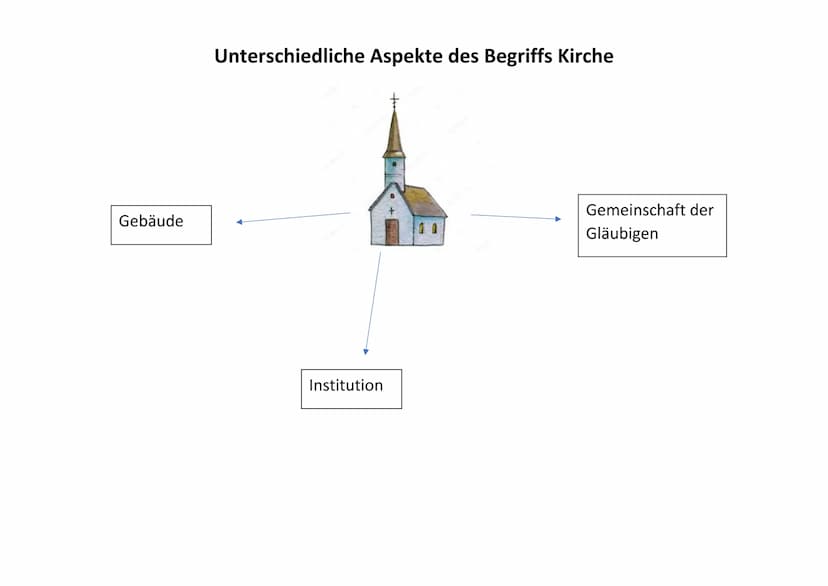 Die Struktur der Evangelischen Kirche in Deutschland
Ebenen in der Struktur der Evangelischen Kirche in Deutschland
Kirchengemeinde (geleite