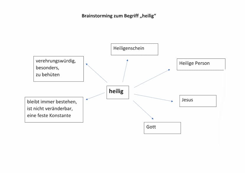 Die Struktur der Evangelischen Kirche in Deutschland
Ebenen in der Struktur der Evangelischen Kirche in Deutschland
Kirchengemeinde (geleite