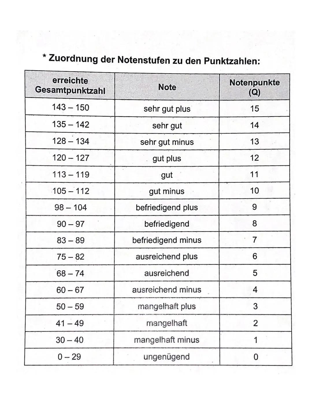 Klausur A
1.
Klausurteil A: Leseverstehen und Schreiben integriert
Outline the risk and benefits of artificial intelligence (AI) as depicted