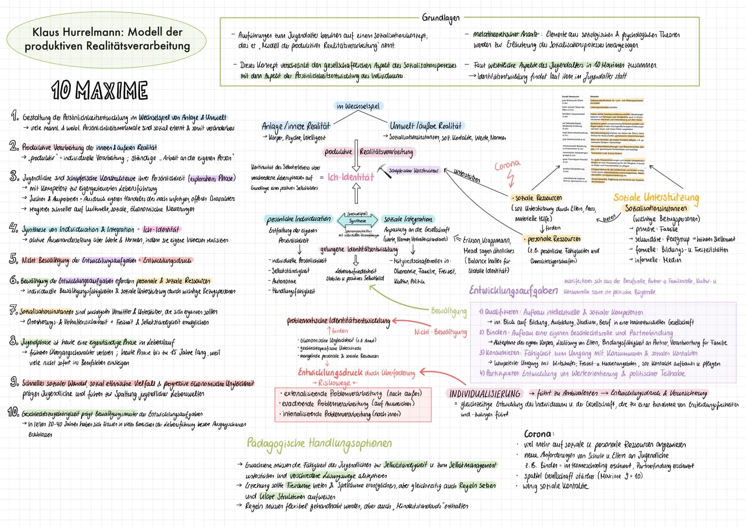 Klaus Hurrelmann: Modell der
produktiven Realitätsverarbeitung
10 MAXIME
1. Gestaltung der Persönlichkeitsentwicklung in Wechselspiel von An
