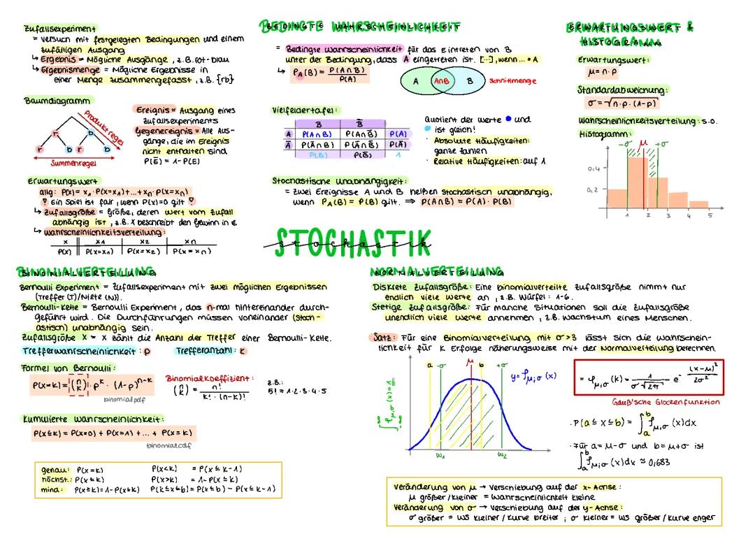 Mathe Mündliche Prüfung: Tolle Beispielaufgaben und Erklärungen