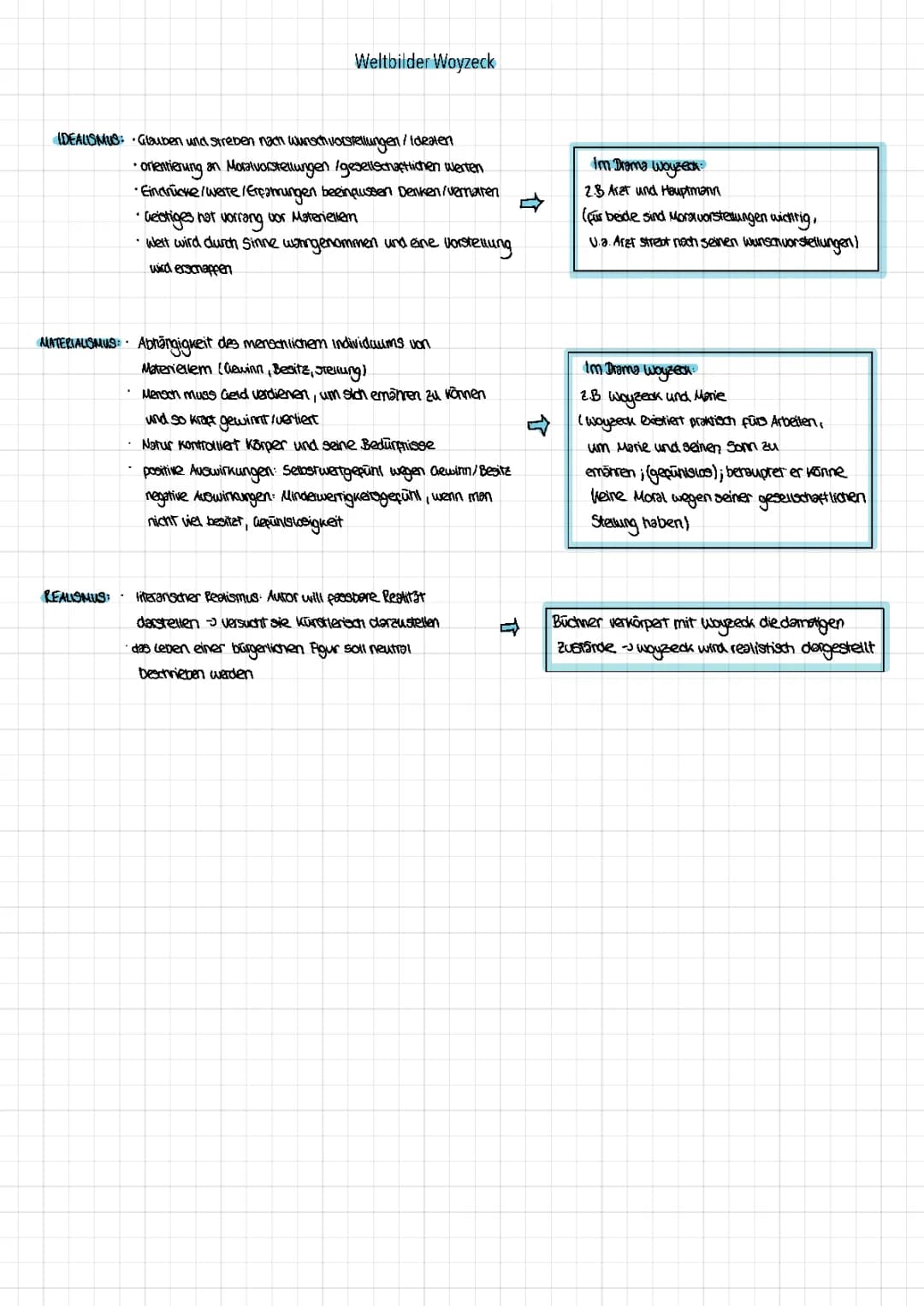 Weltbilder des Dramas Woyzeck 