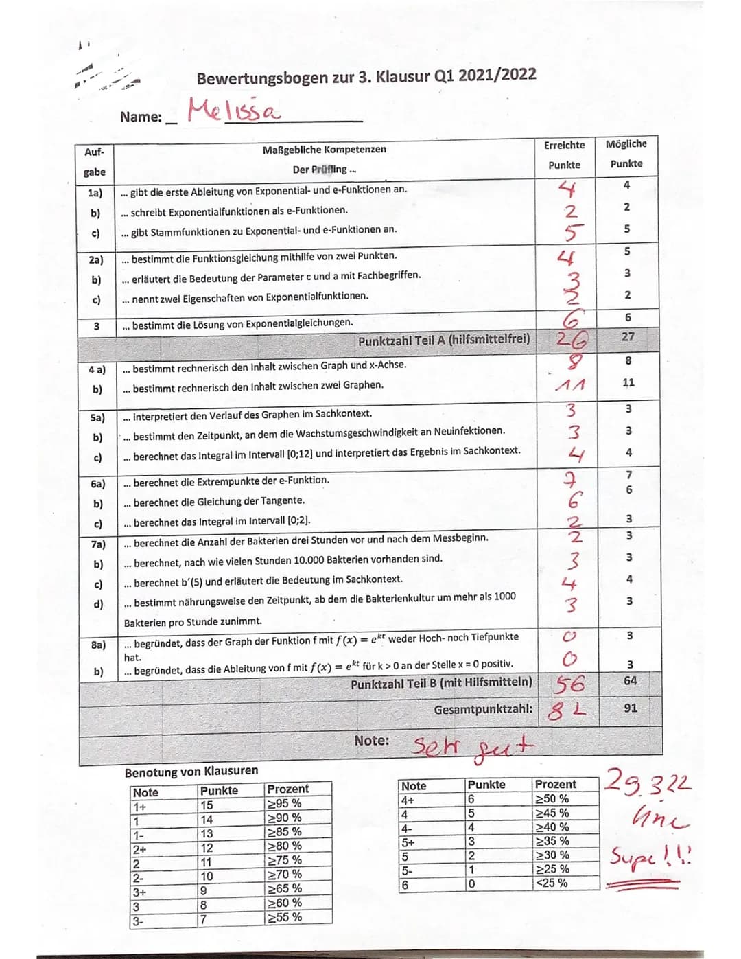 Mathe Q1
Checkliste:
3. Klausur
Name:
Prüfungsteil 1: ohne GTR, ohne Formelsammlung (max. 30 min.)
Lass bitte überall etwa 6cm Rand frei (1/