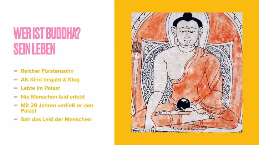 CORVIN, FABIAN, KAROLINA, LIZ UND EMILY
BUDDHISMUS GLIEDERUNG
Was ist Buddhismus?
Wer ist Buddha?
Leben eines Buddhisten
- Der buddhistische