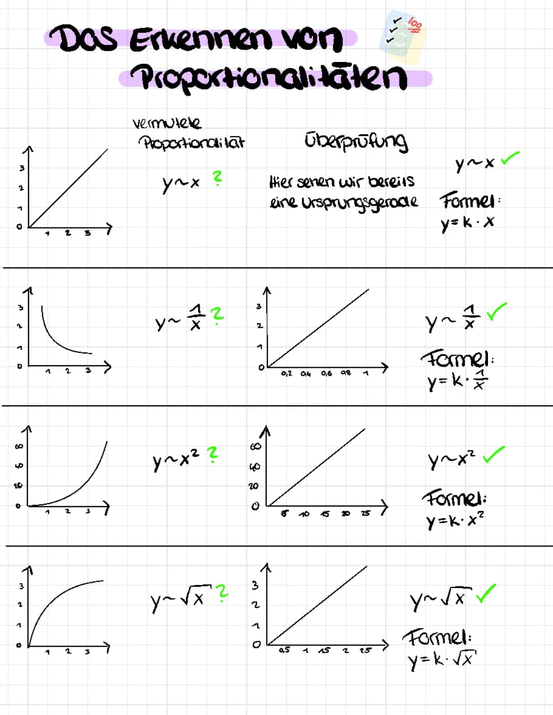 {Das Erkennen von Proportionalitäten}