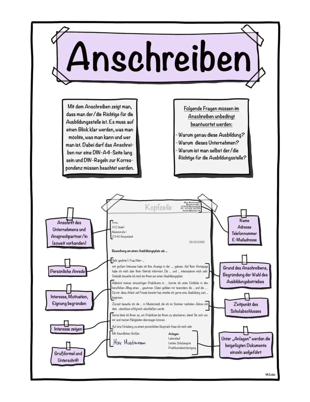 Anschreiben
Mit dem Anschreiben zeigt man,
dass man der/die Richtige für die
Ausbildungsstelle ist. Es muss auf
einen Blick klar werden, was