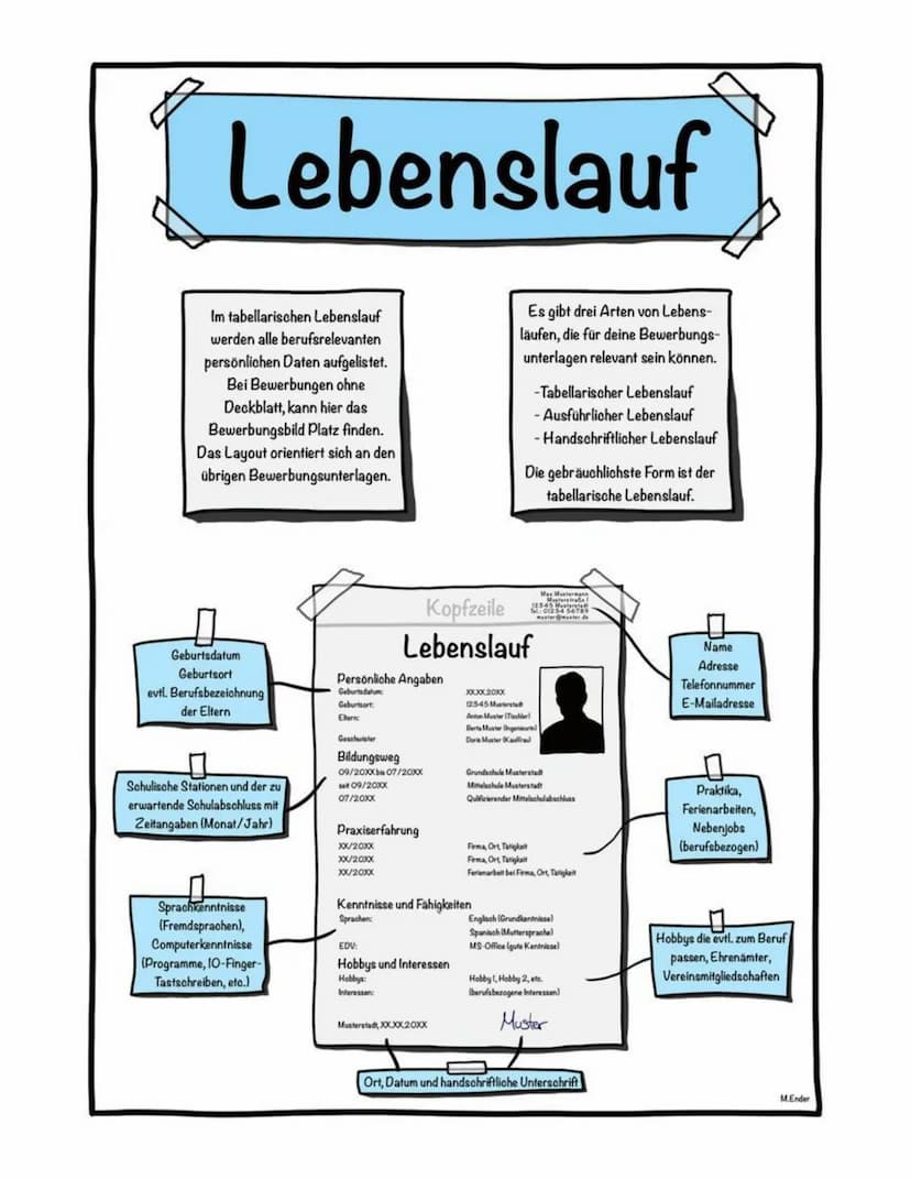 Anschreiben
Mit dem Anschreiben zeigt man,
dass man der/die Richtige für die
Ausbildungsstelle ist. Es muss auf
einen Blick klar werden, was