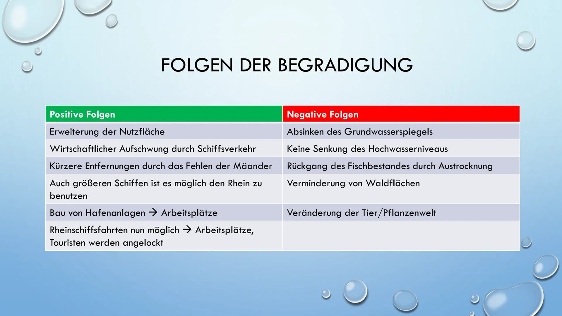 
<h2 id="unterscheidungnatrlicheflussverlufeundflussbegradigung">Unterscheidung natürliche Flussverläufe und Flussbegradigung</h2>
<p>Die Fl