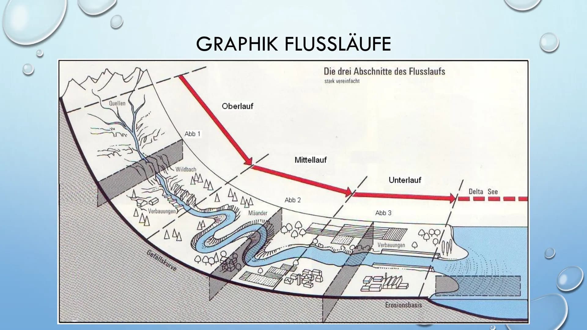 
<h2 id="unterscheidungnatrlicheflussverlufeundflussbegradigung">Unterscheidung natürliche Flussverläufe und Flussbegradigung</h2>
<p>Die Fl