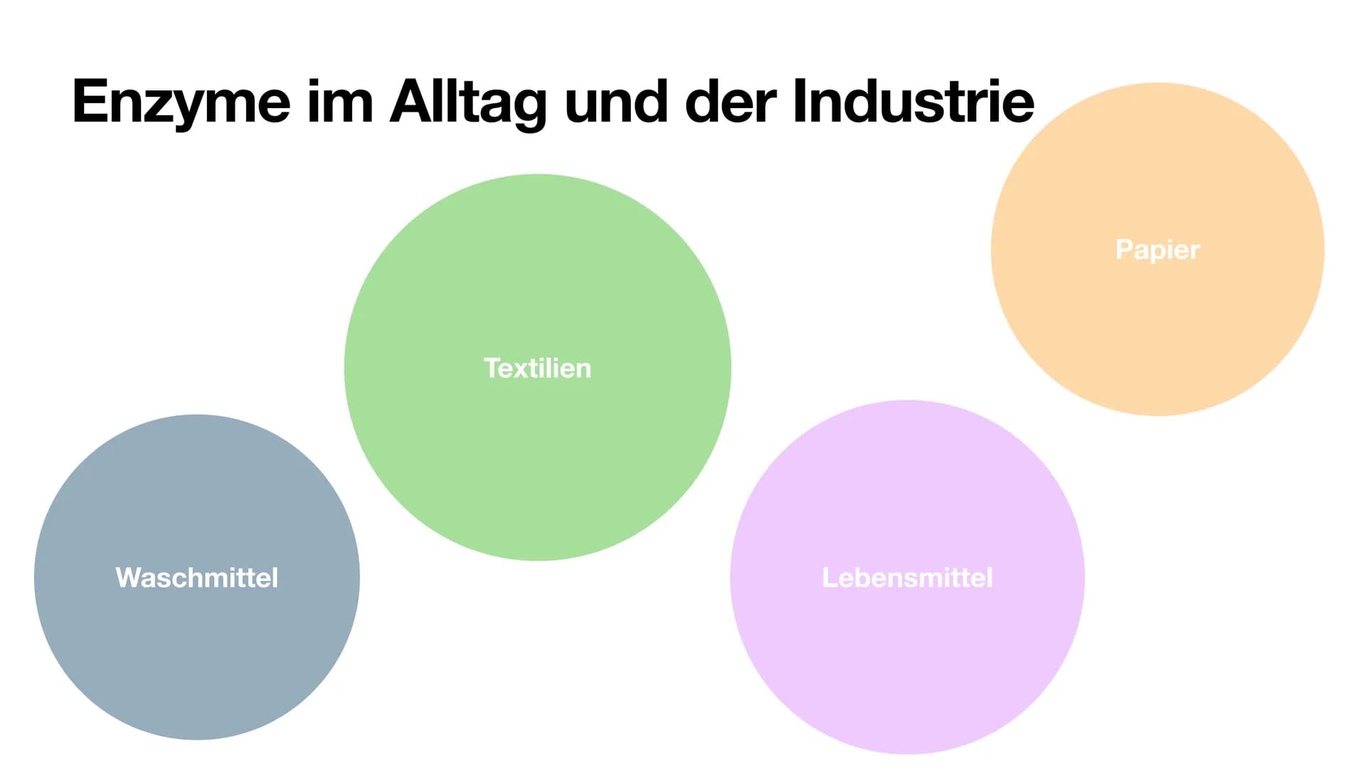 Enzyme im Alltag Inhaltsverzeichnis
• Funktion von Enzymen
●
Enzyme im Alltag und Industrie
Enzyme in der Medizin
Gewinnung
• Vorteile und N