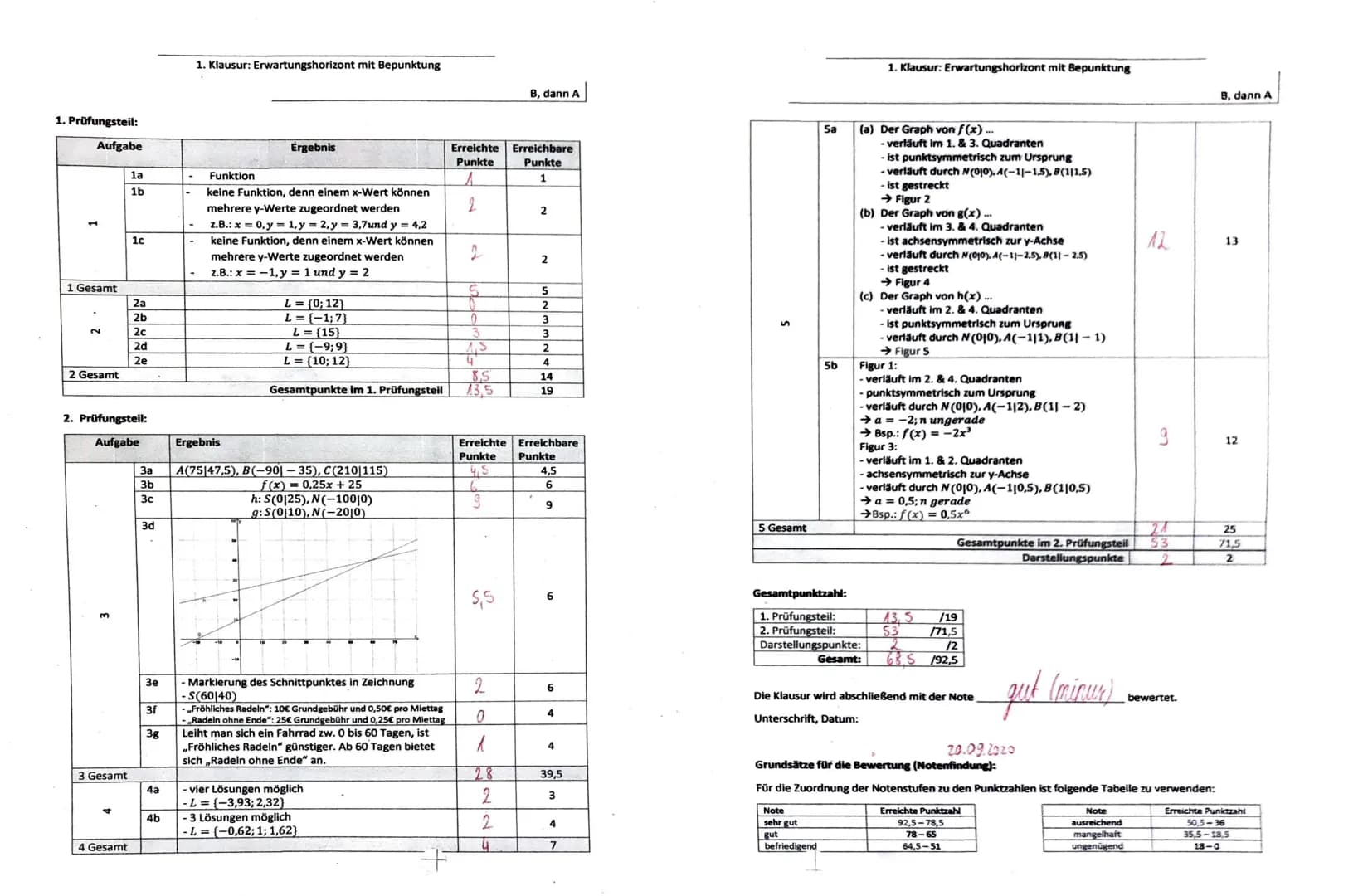 Aufgabe 5:
(c)
a.) Ordne jeder Funktionsvorschrift einen passenden Graphen zu und begründe deine Zuordnung.
(Beachte: Die Begründung macht d