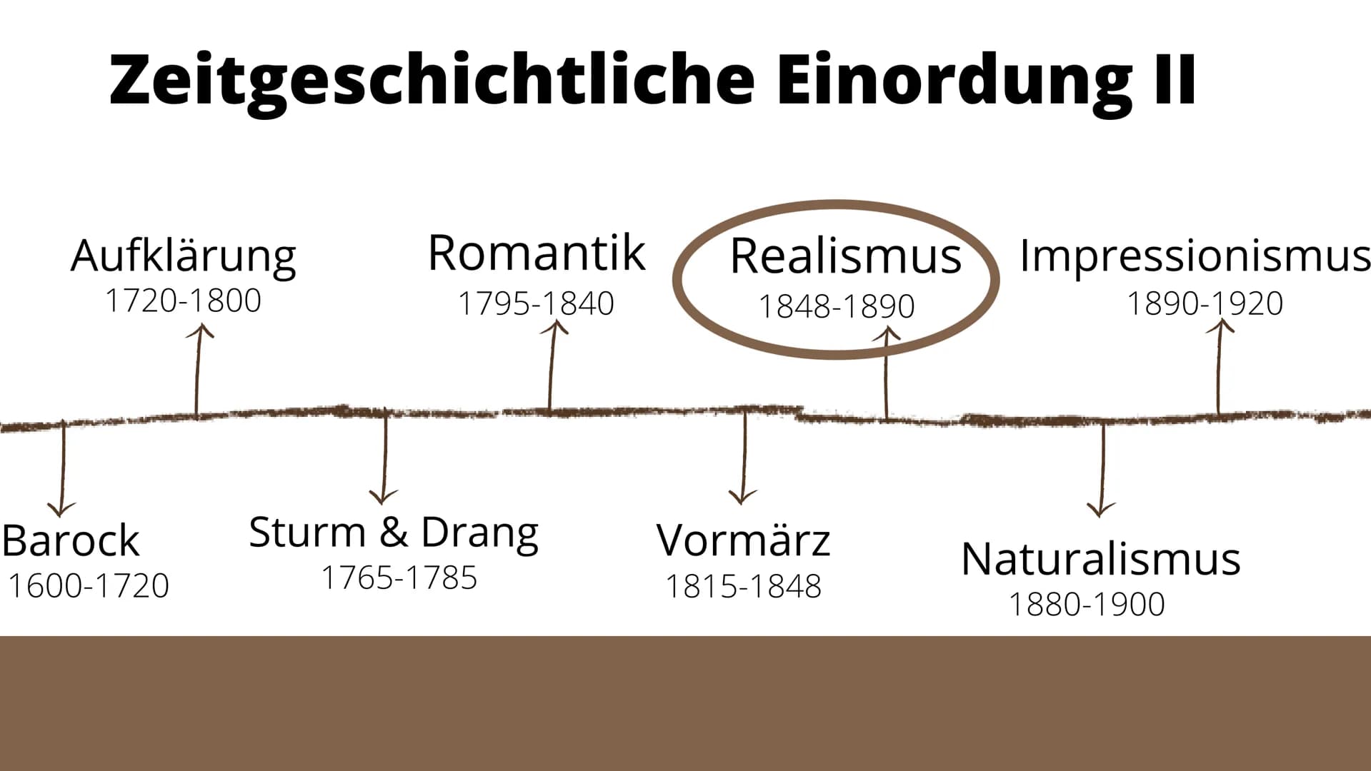 Deutsch, Q2 G1 Lin, 10.11.2021
Jud
Der Realismus
1848-1890
von Merve & Neval ?
Frage an euch :
Was wisst ihr schon über den
Realismus?
Bild 