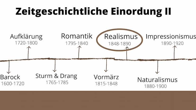 Deutsch, Q2 G1 Lin, 10.11.2021
Jud
Der Realismus
1848-1890
von Merve & Neval ?
Frage an euch :
Was wisst ihr schon über den
Realismus?
Bild 