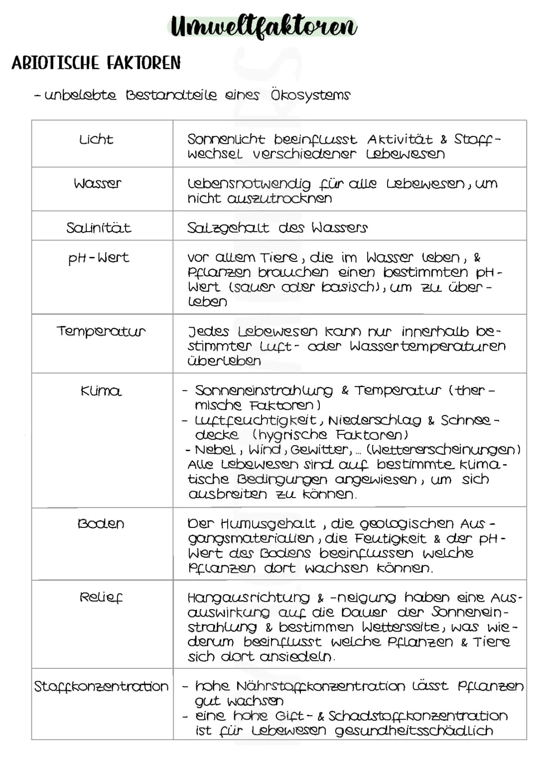 Umweltfaktoren | Ökologie 