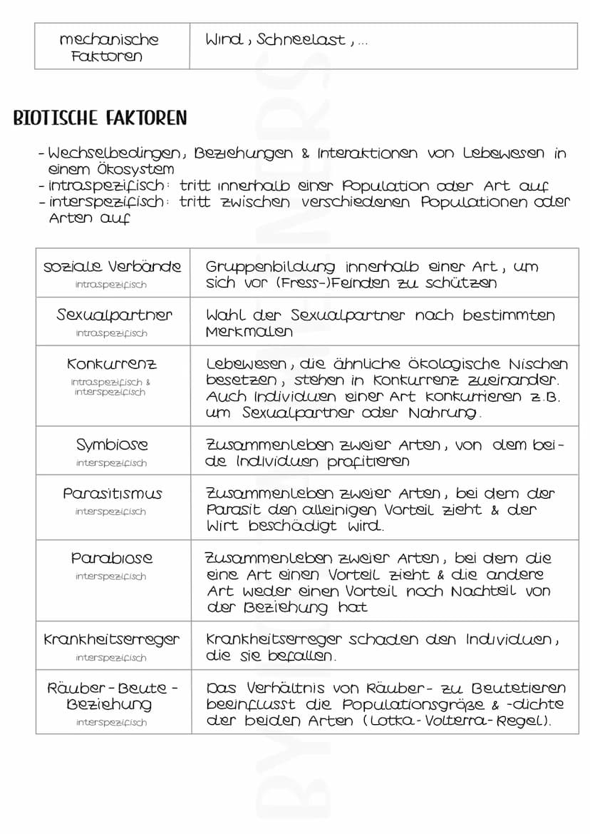 ABIOTISCHE FAKTOREN
unbelebte Bestandteile eines Ökosystems
Licht
Wasser
Salinität
pH-Wert
Temperatur
Klima
Boden
Umweltfaktoren
Relief
Stof