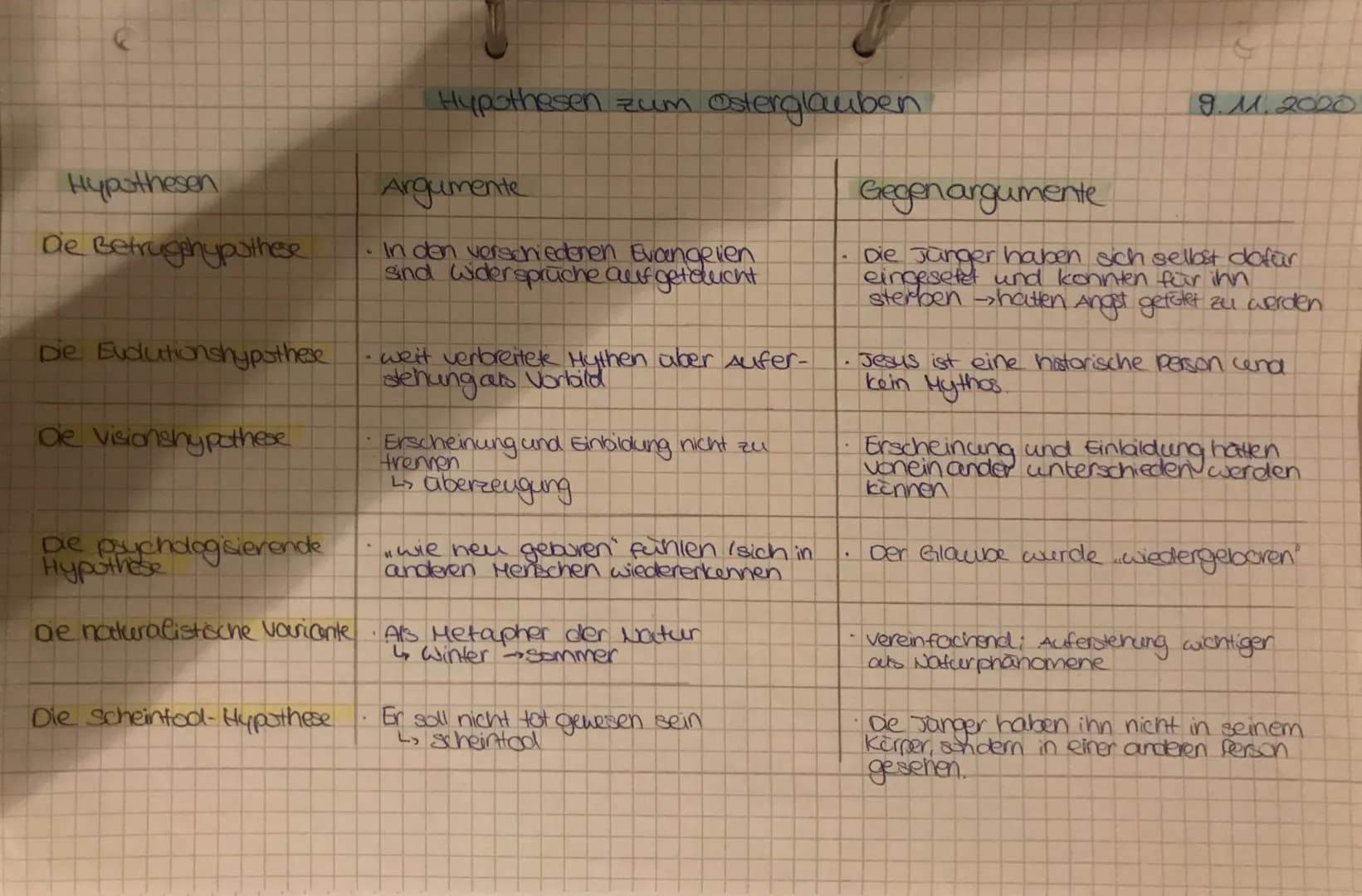 Hypothesen
Die Betrugghypothese
Die Budlutionshypothese
De visionshypothese
Die pychologisierende
Hypothese
Die Scheintool-Hypothese
.
Hypot