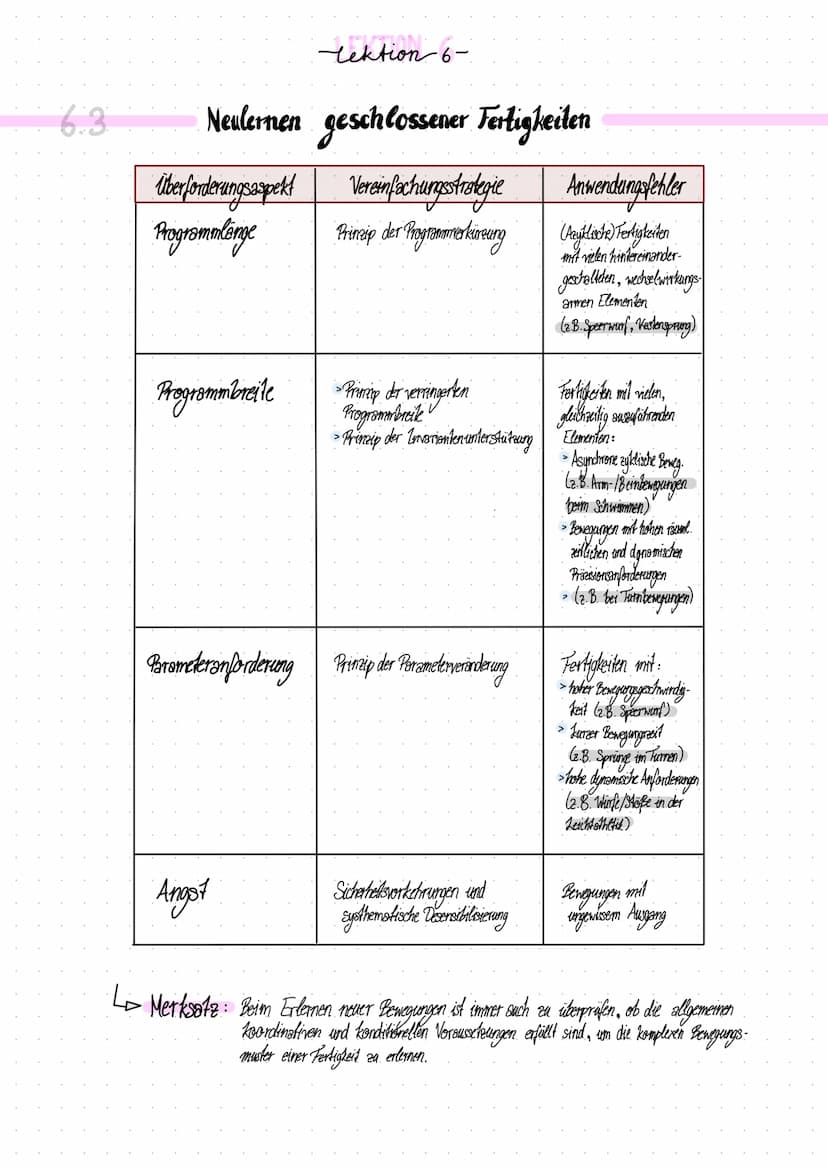 
<p>Beim Neulernen von geschlossenen Fertigkeiten ist es wichtig, Vereinfachungsstrategien zu nutzen, um den Lernprozess zu erleichtern. Das
