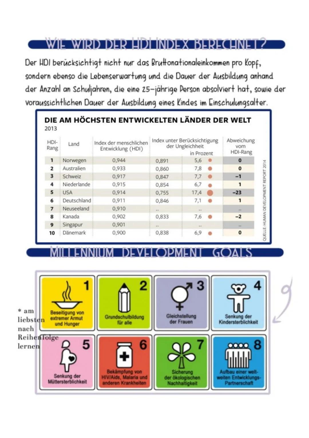 # Entwicklungsländer

ENTWICKLUNGSLAND
Als Entwicklungsland wird ein
Land bezeichnet, bei dem
die Mehrzahl seiner
Bewohner hinsichtlich der
