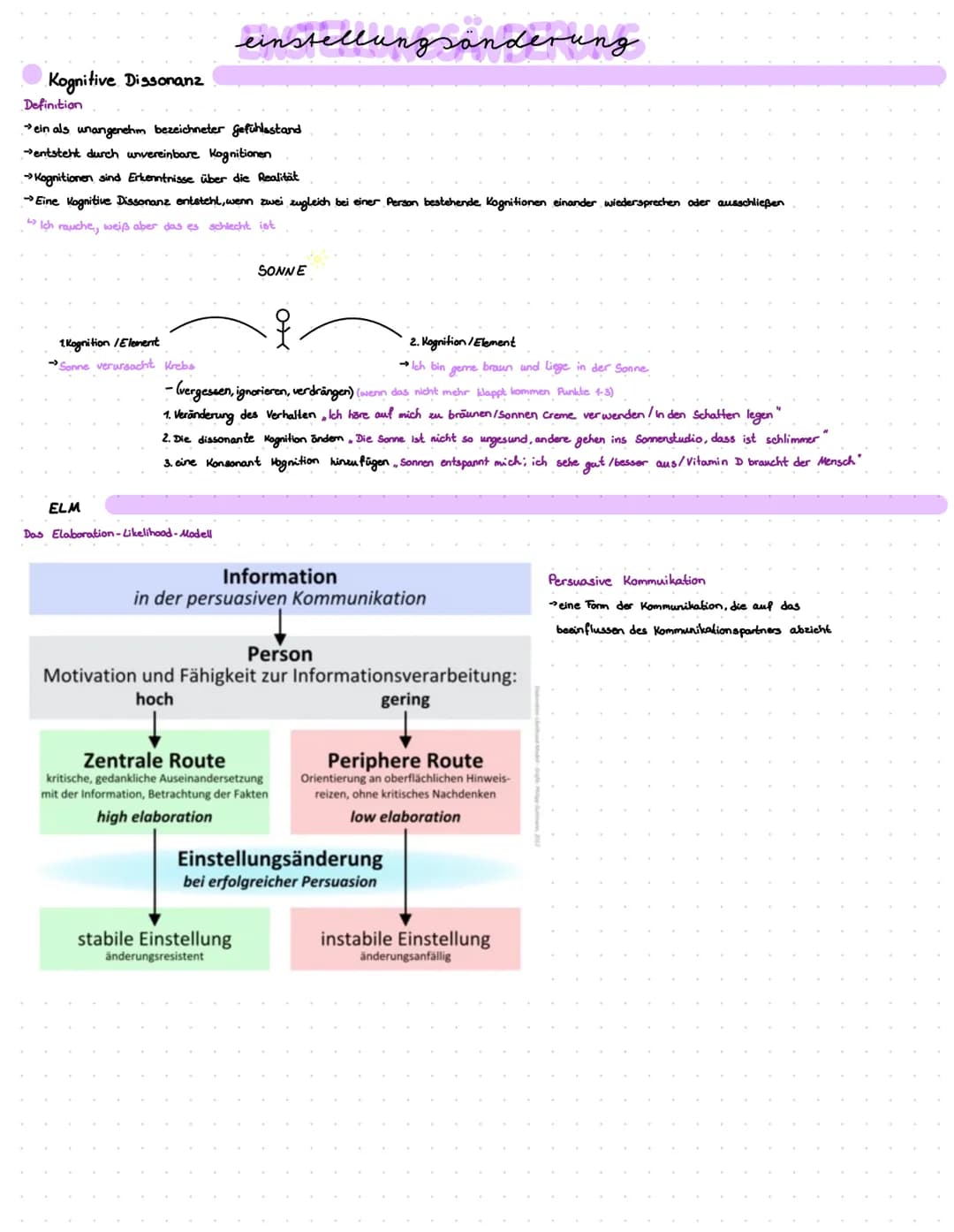 Eigenarten von Einstellungen
Definition → Einstellungen sind Bewertungen von Mensch, Gegenständen oder Ideen.
Drei-Komponenten-Modell
(Arten