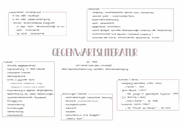 Know Gegewartsliteratur thumbnail