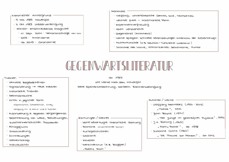 Know Gegewartsliteratur thumbnail