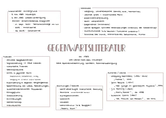 Know Gegewartsliteratur thumbnail