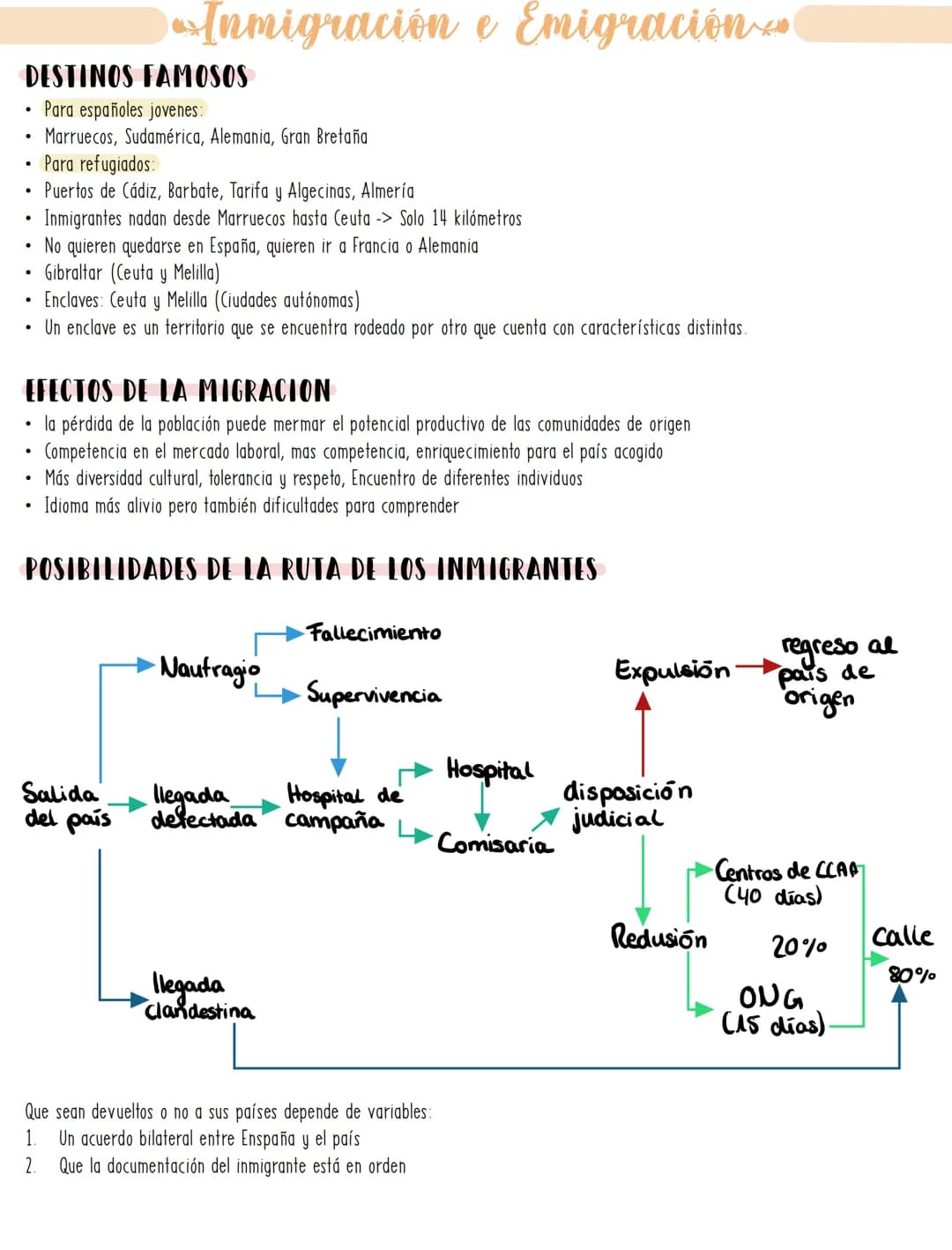 Inmigración e Emigración
TIPOS DE MIGRACION
Emigración: dejar el país de residencia
Inmigración: entrar un otro país para vivir permanenteme