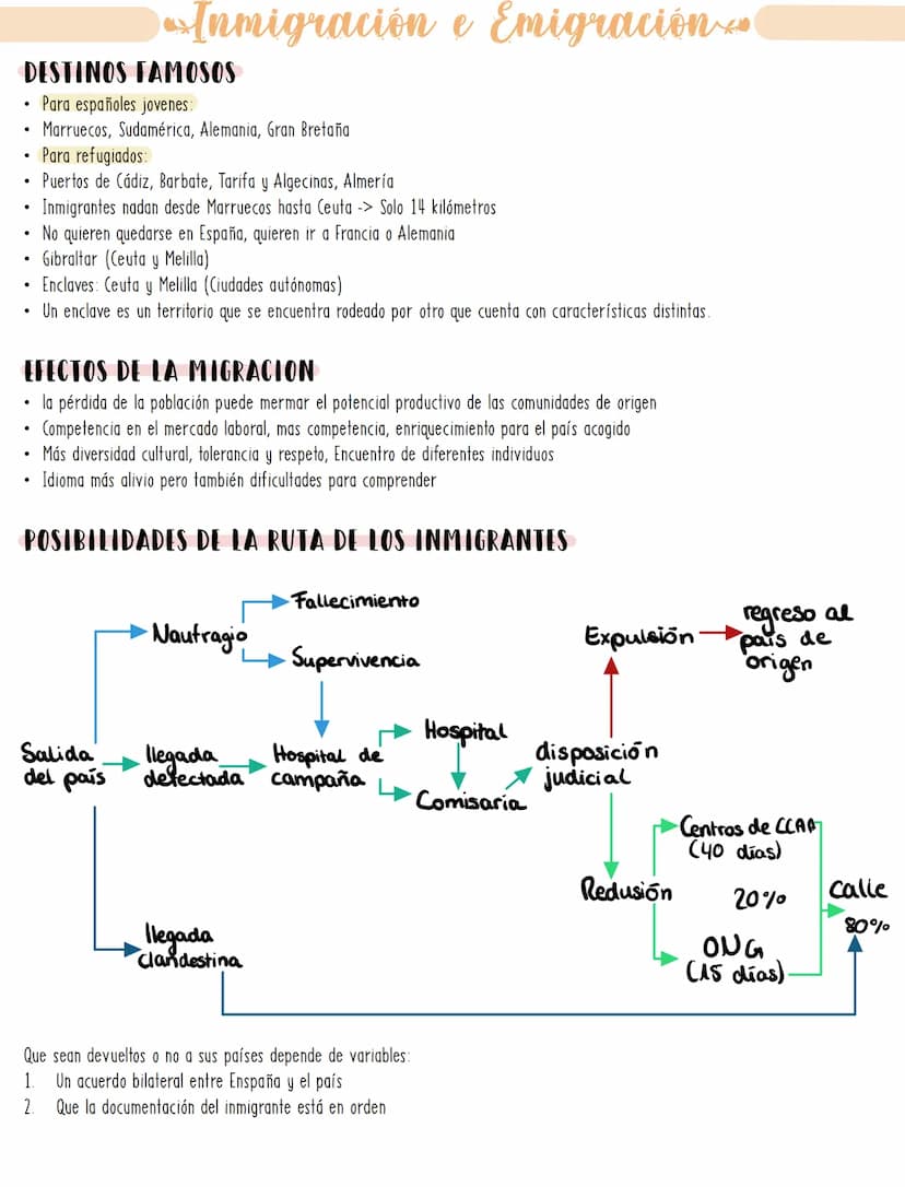Inmigración e Emigración
TIPOS DE MIGRACION
Emigración: dejar el país de residencia
Inmigración: entrar un otro país para vivir permanenteme
