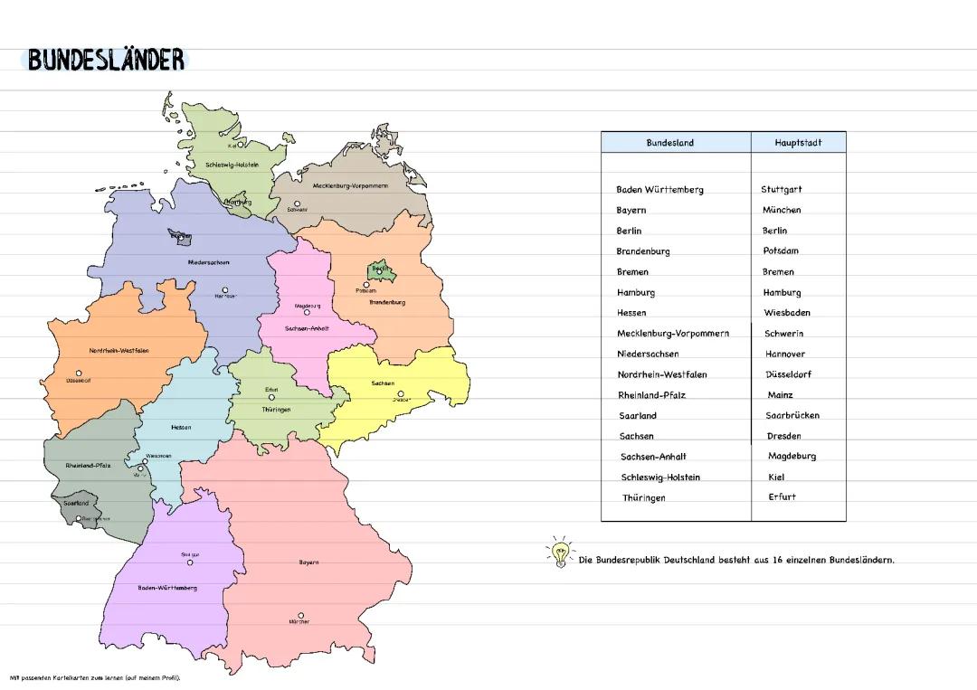 Bundesländer 