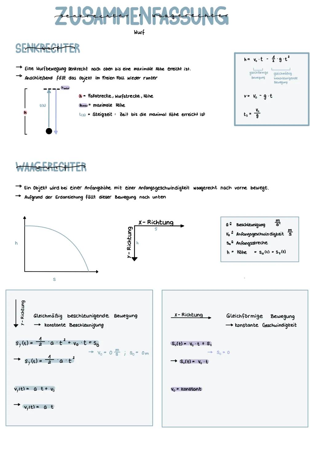 SENKRECHTER
Eine Wurfbewegung senkrecht nach oben bis eine maximale Höhe erreicht ist.
Anschließend fällt das objekt im Freien Fall wieder r