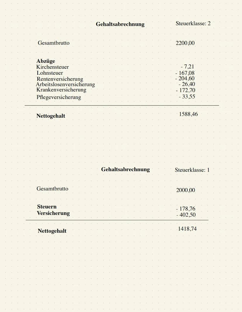 WiPo Steuern
1. Was bedeutet ,,brutto“ ?
Brutto ist das was der Arbeitgeber einem zahlt, aber davon müssen noch die Abgaben und
Steuern geza