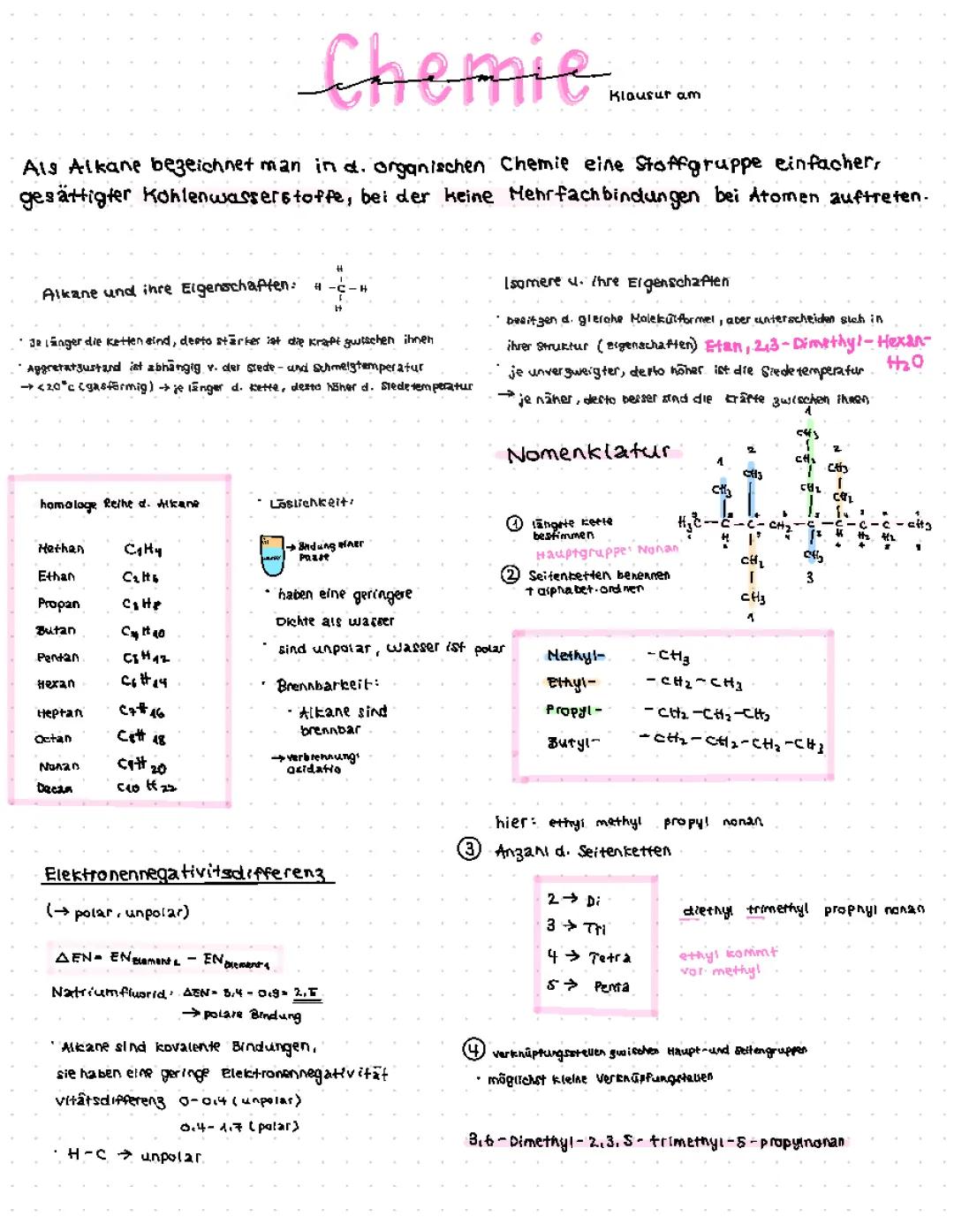 Isomerie und Alkane