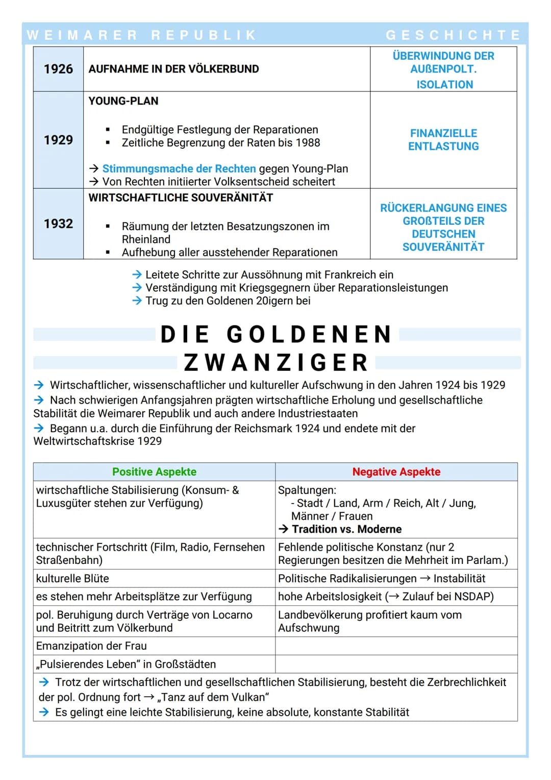 WEIMARER REPUBLIK
STABILISIERUNG
1923: Gustav Stresemann (DVP) wird Reichskanzler & schließlich Außenminister
(Sein Ziel: Verständigung & Au