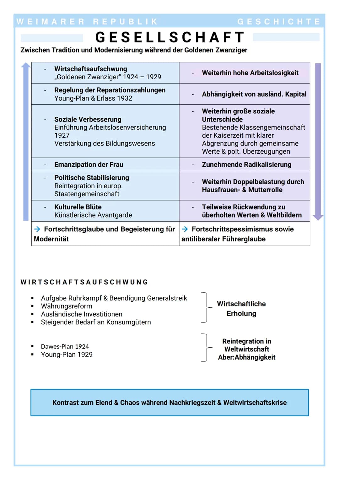 WEIMARER REPUBLIK
STABILISIERUNG
1923: Gustav Stresemann (DVP) wird Reichskanzler & schließlich Außenminister
(Sein Ziel: Verständigung & Au