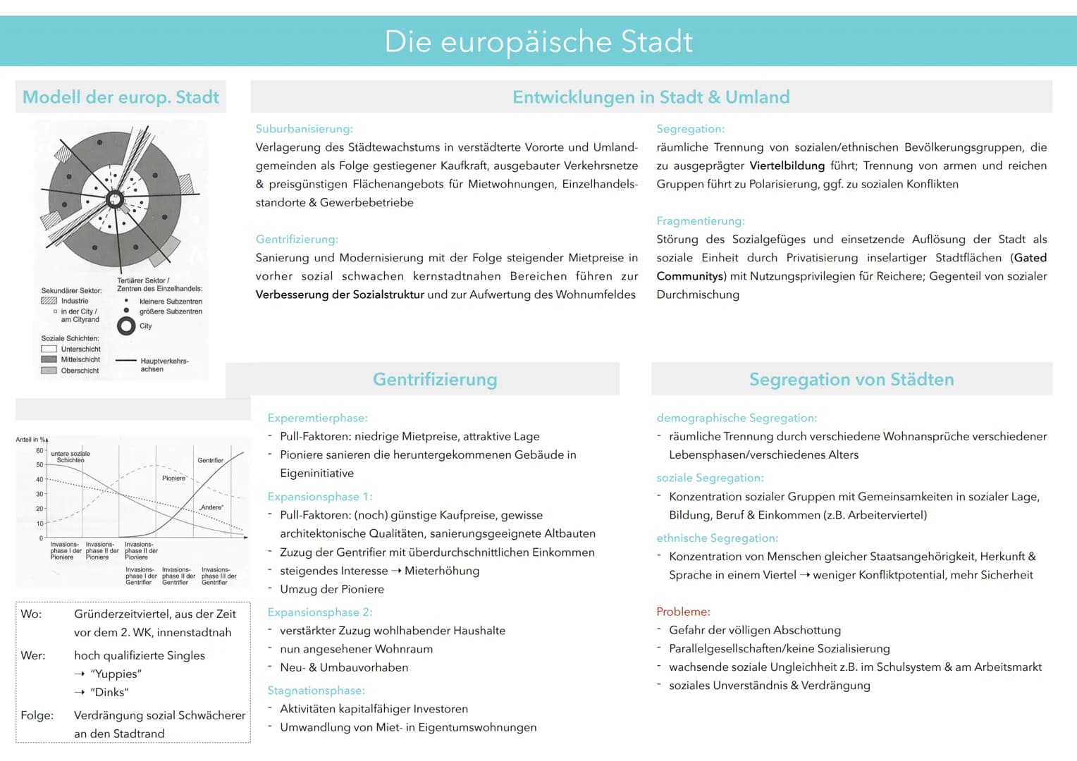 Merkmale des geographischen Stadtbegriffs
funktionale Merkmale
- zentral
- hohe Verkehrswertigkeit
hohe Arbeitsplatzdichte/
Einpendlerübersc