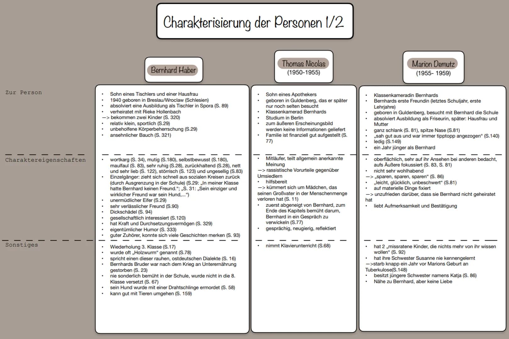 Allgemeines
.
.
Christoph Hein - Landnahme
Sprache und Stil
Roman
Entstehungszeit: 2004
Grundlegende Themen: Verlust der Heimat und das Einl