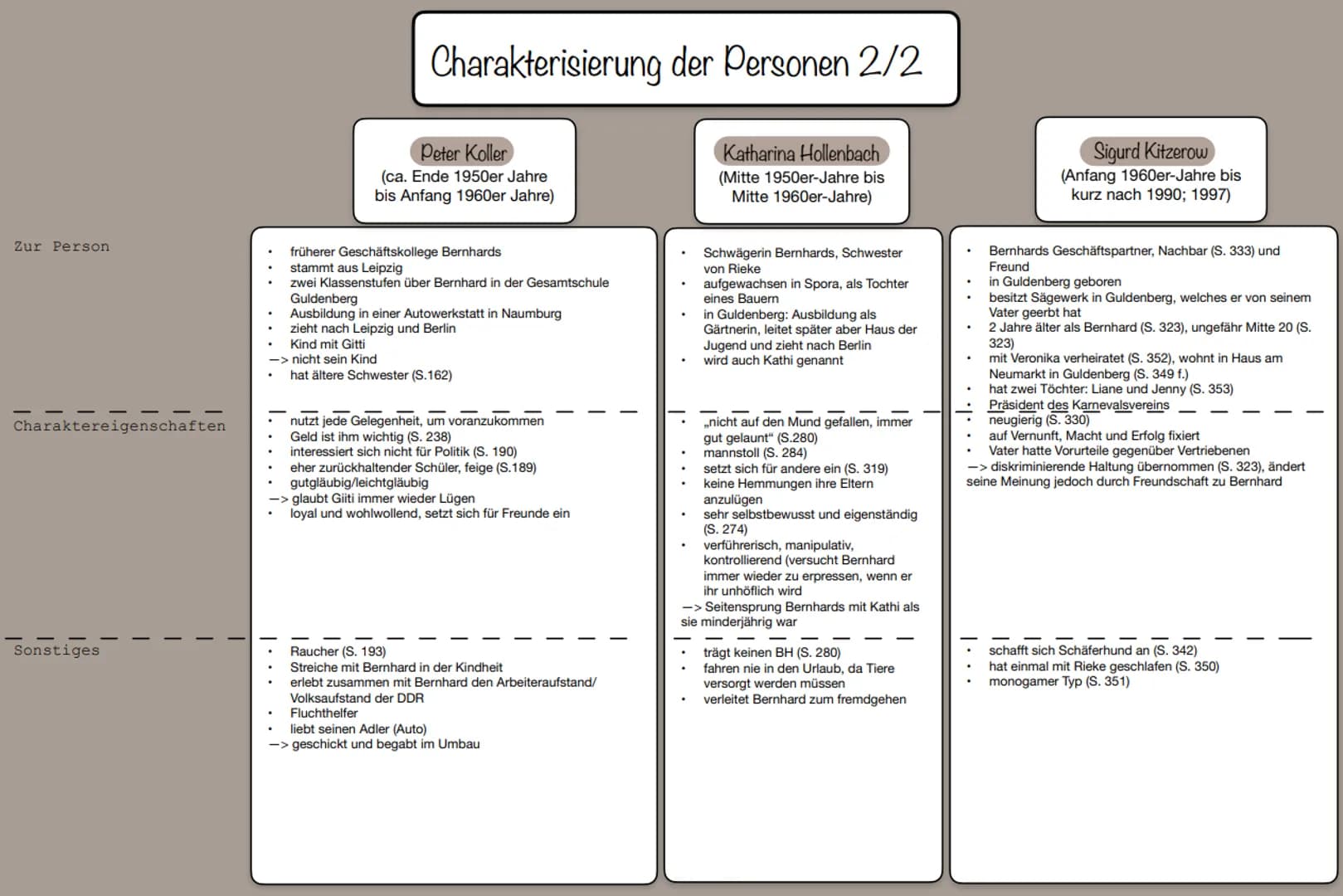 Allgemeines
.
.
Christoph Hein - Landnahme
Sprache und Stil
Roman
Entstehungszeit: 2004
Grundlegende Themen: Verlust der Heimat und das Einl