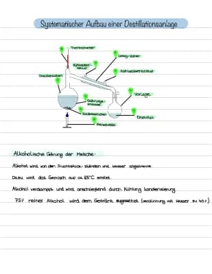 Know Systematischer Aufbau einer Destillationsanlage - Chemie thumbnail