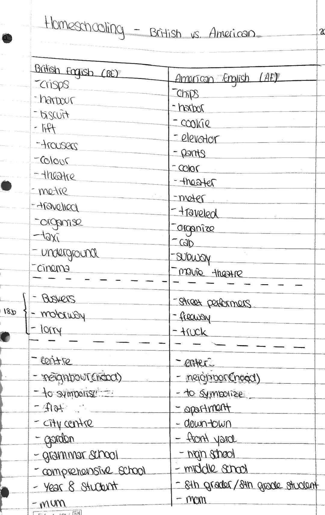 British English vs. American English
