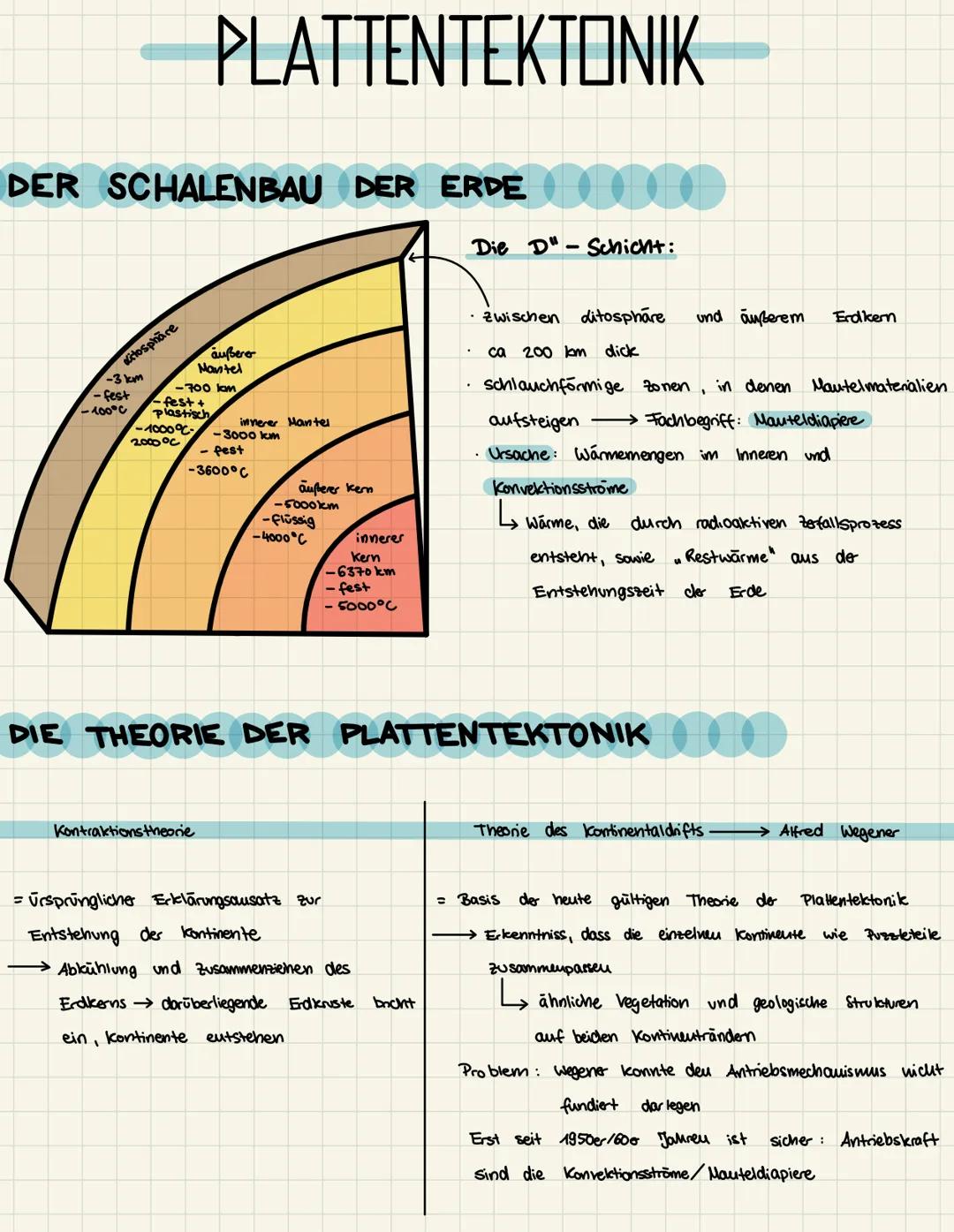 Plattentektonik - Schalenbau, Theorie, Plattengrenzen und Wilson-Zyklus
