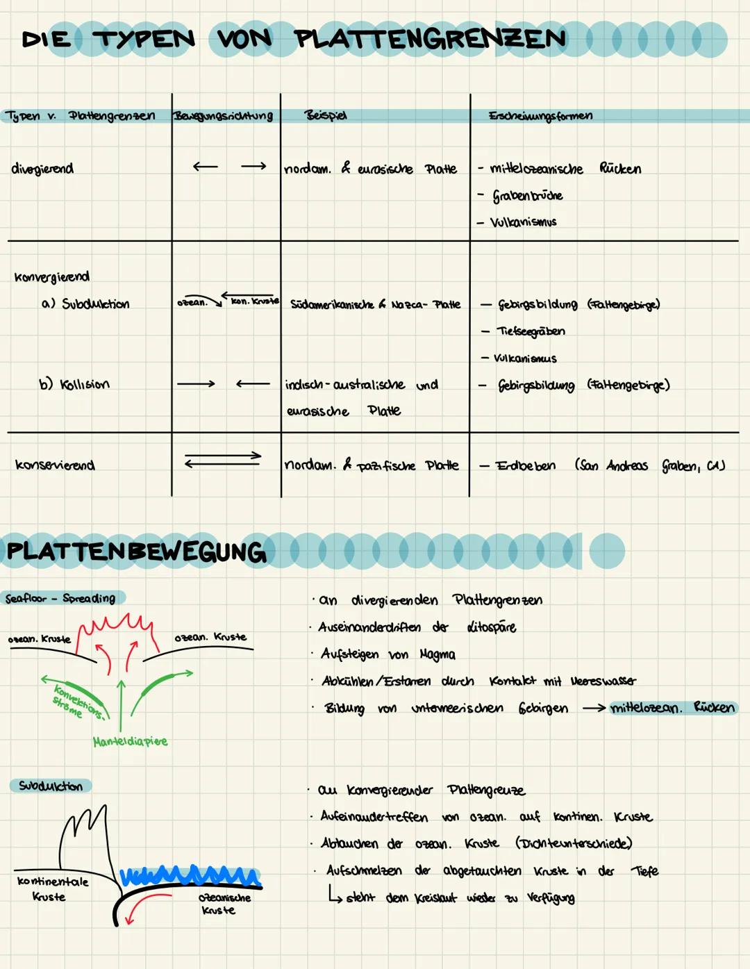 # PLATTENTEKTONIK

# DER SCHALENBAU DER ERDE

Kitosphäre
-3 km
-fest
-100°C

außero
Mantel
-700 kam
-fest+
plastisch
-1000℃-
2000°C

innerer
