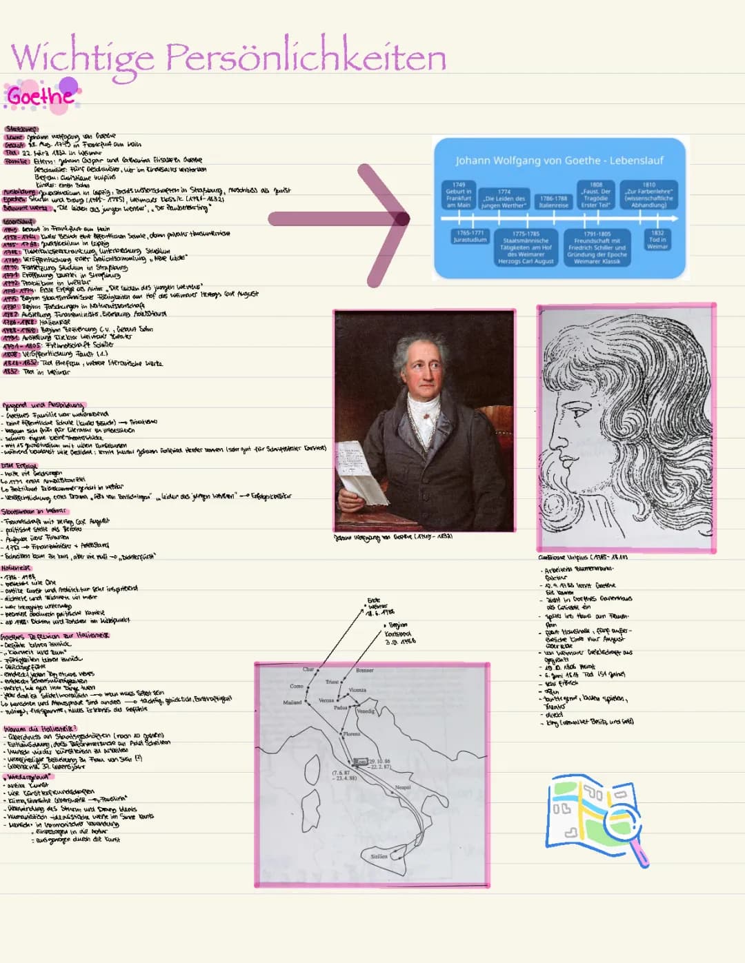 Goethe Biografie und Lebenslauf 