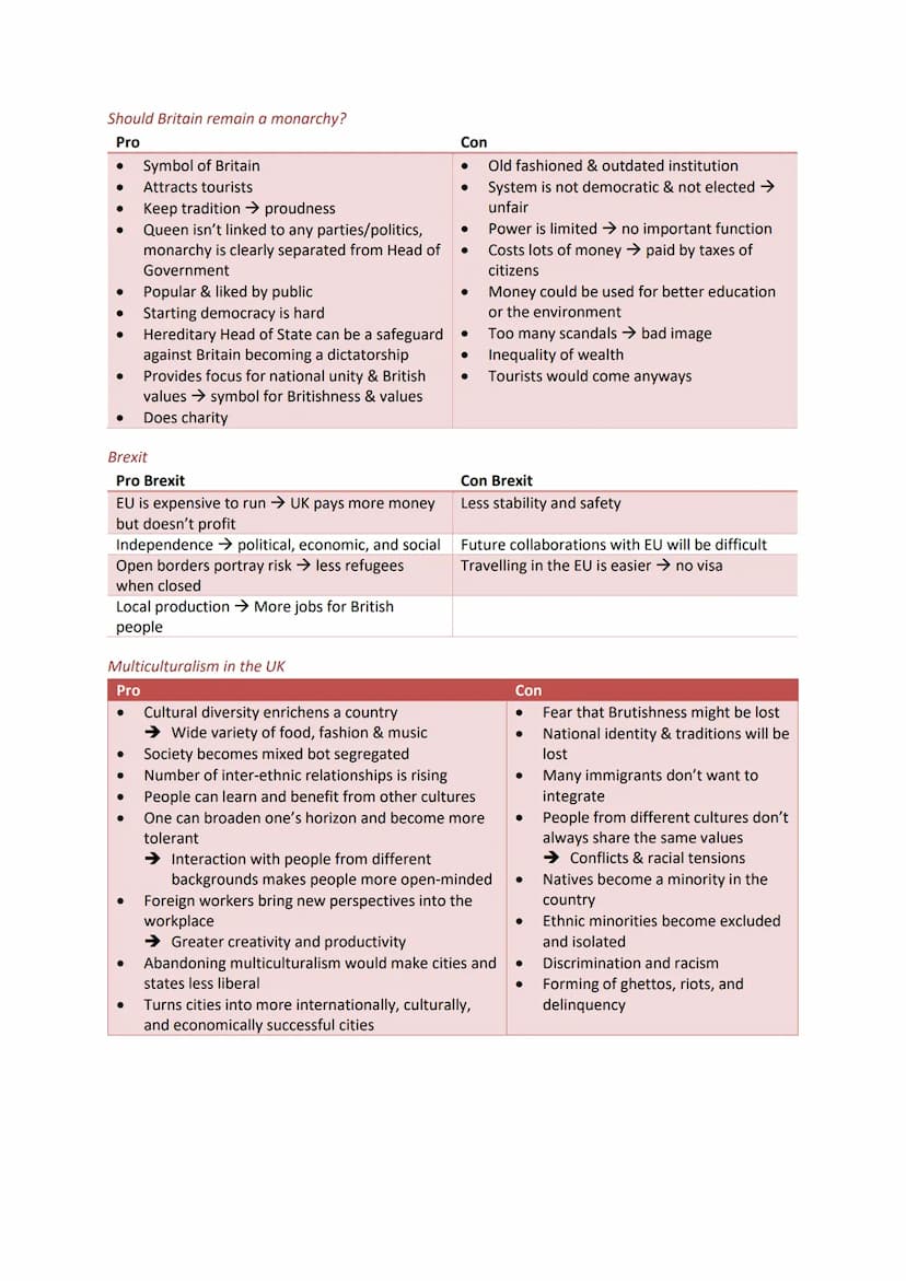 Englisch Leistungskurs Abitur NRW 2022
Inhaltliche Kompetenzen
Studying and working in a globalized world
Studying abroad
Pro
new friends
● 