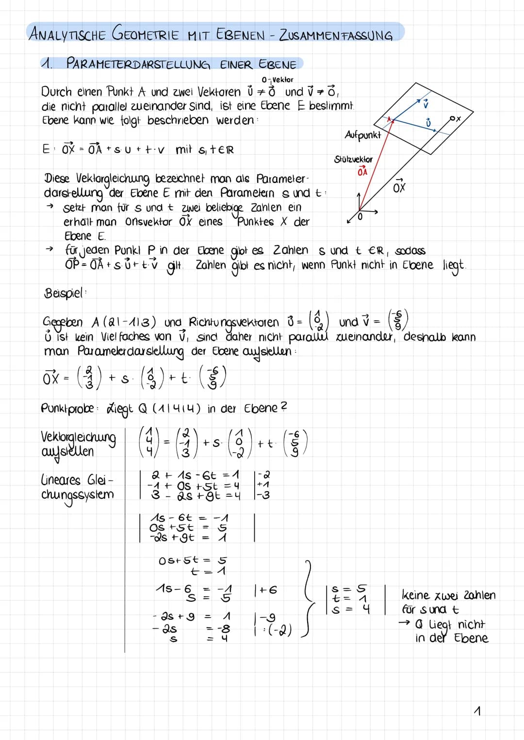 ANALYTISCHE GEOMETRIE MIT EBENEN - ZUSAMMENFASSUNG
PARAMETERDARSTELLUNG EINER EBENE
O Vektor
1.
#
Durch einen Punkt A und zwei Vektoren Ủ un