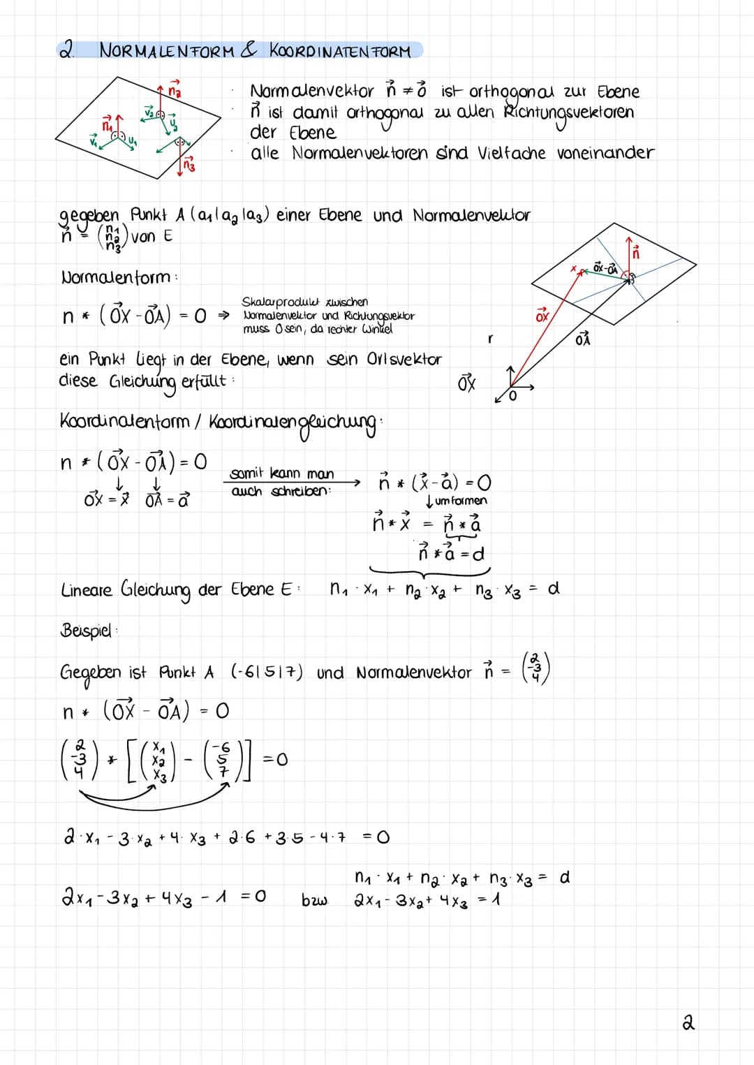 ANALYTISCHE GEOMETRIE MIT EBENEN - ZUSAMMENFASSUNG
PARAMETERDARSTELLUNG EINER EBENE
O Vektor
1.
#
Durch einen Punkt A und zwei Vektoren Ủ un